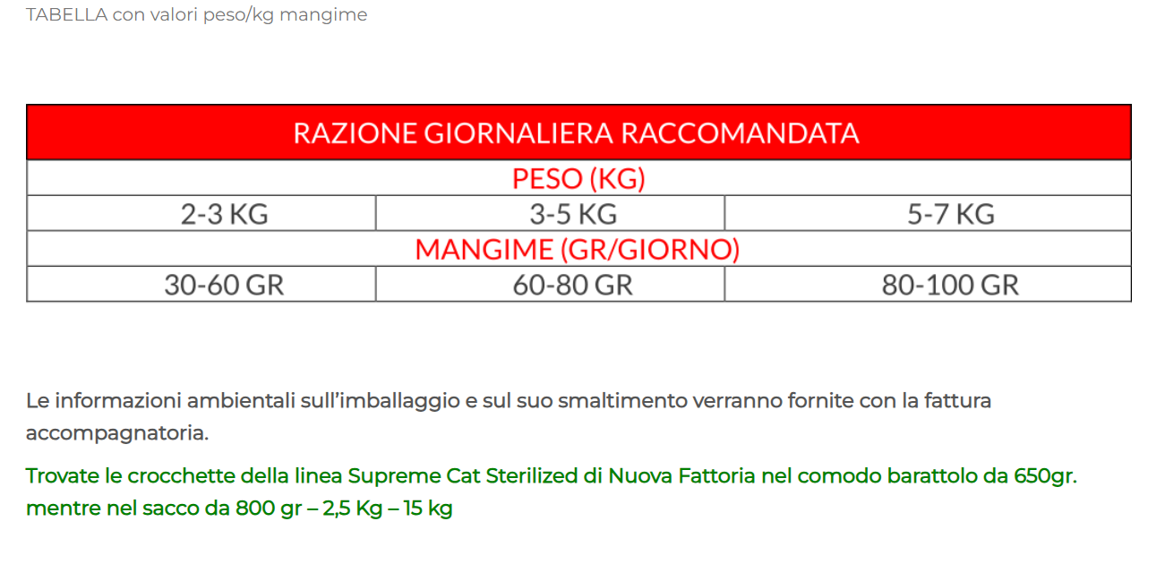 Tabella razioni giornaliere consigliate Supreme Cat Sterilized per gatti sterilizzati